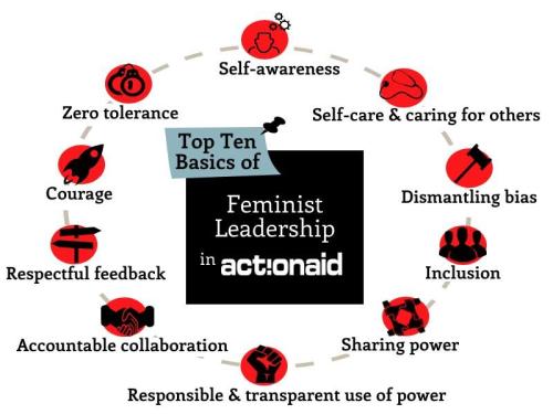 ActionAids-Ten-Principles-of-Feminist-Leadership