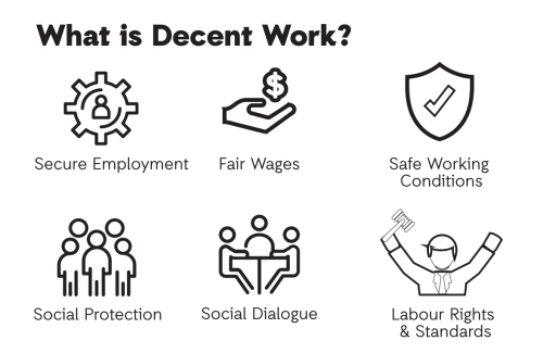 What is Decent Work?