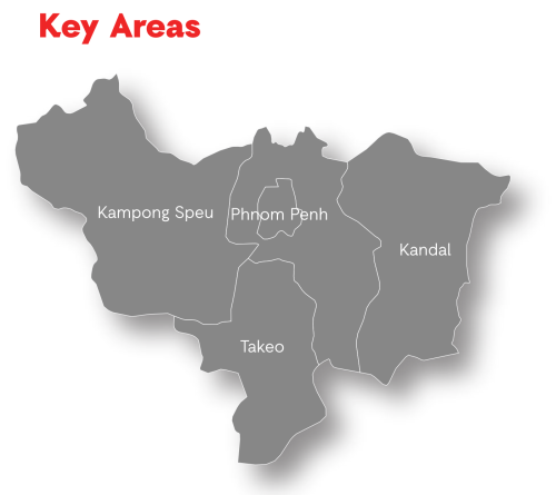 Key Areas