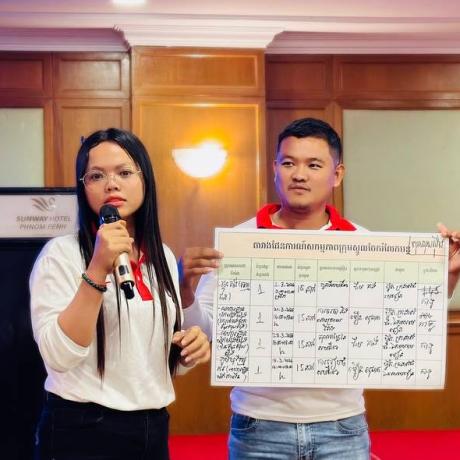 Participants of the training PPL 