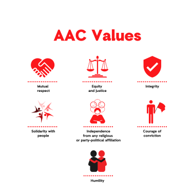AAC Core Value